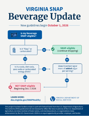A flowchart which helps customers understand which beverages are still SNAP-eligible after October 1, 2026.